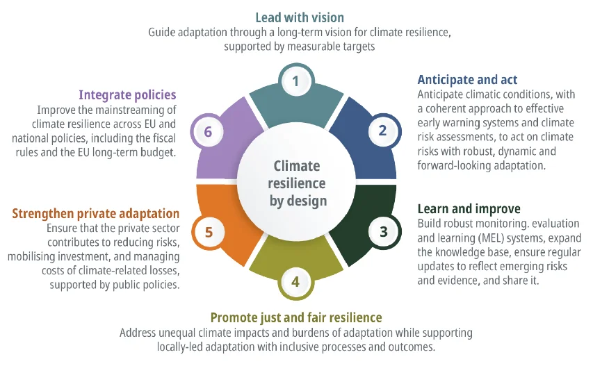 climate change in Europe