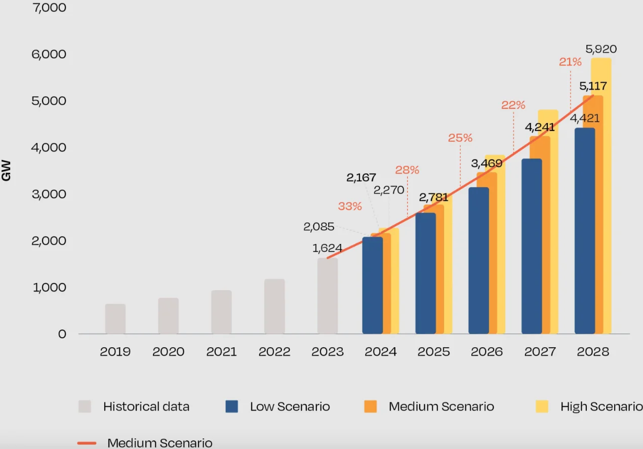 top-pv-markets-2023-europe