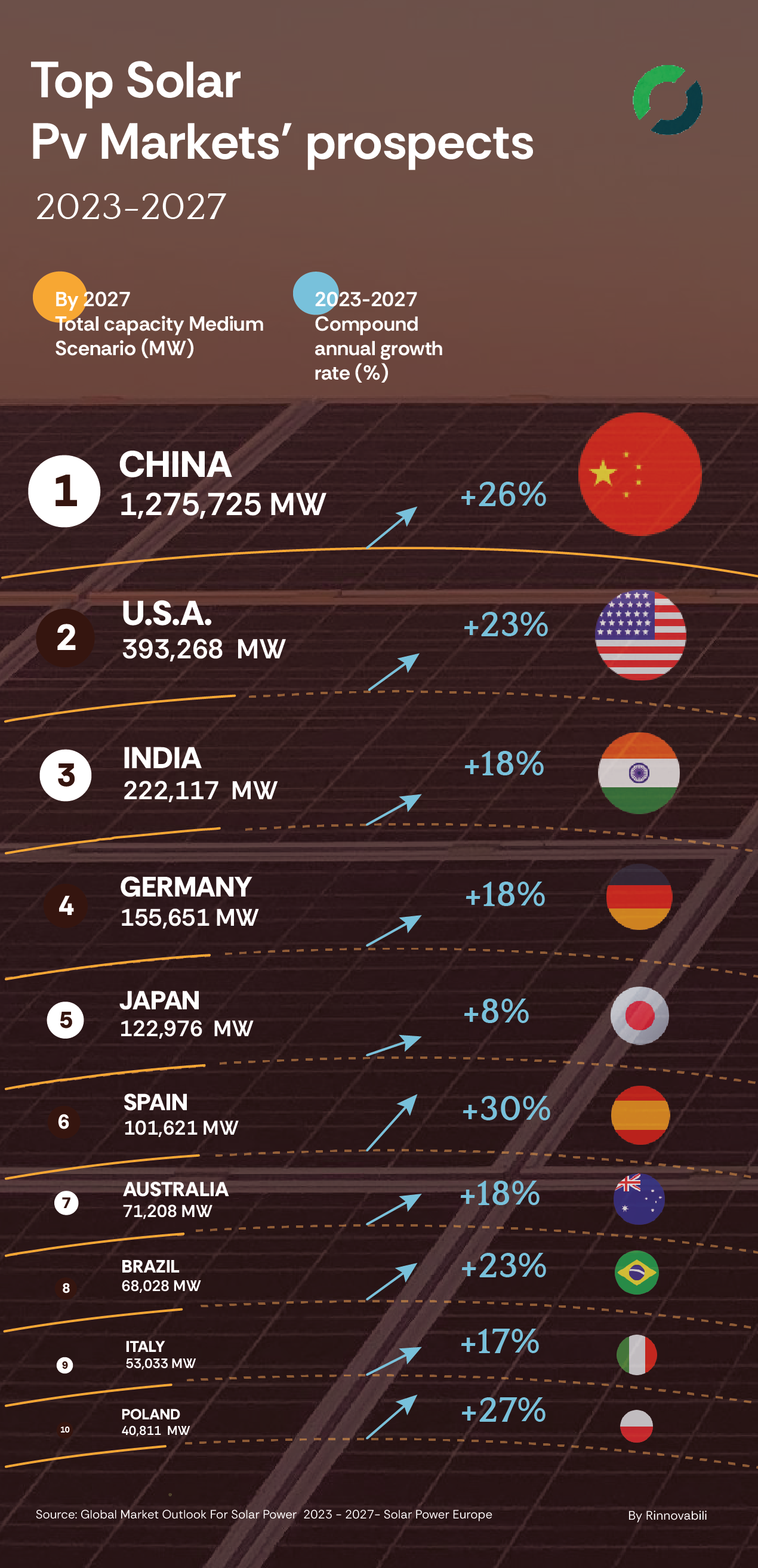 top-pv-markets-2023-europe