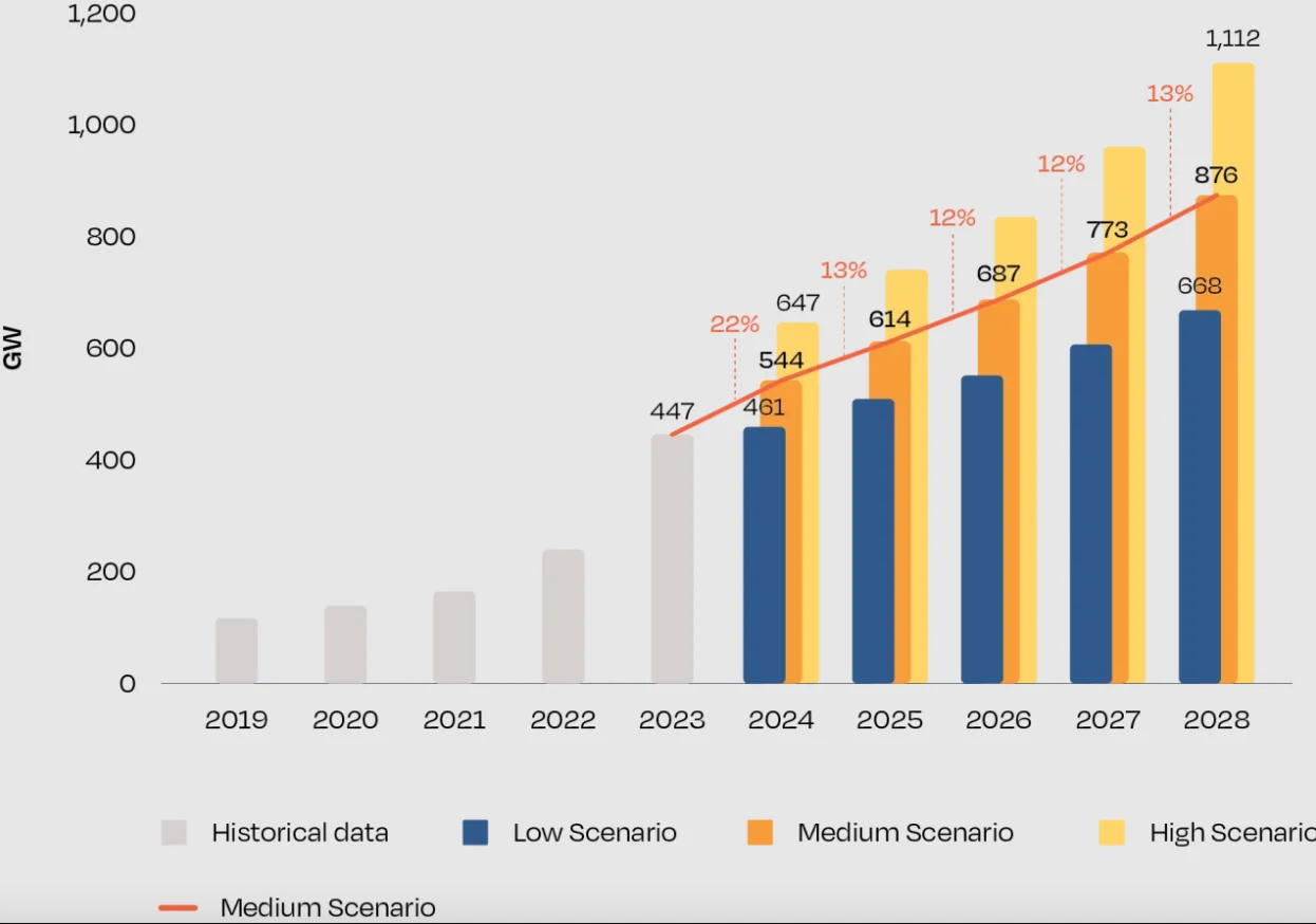 top-pv-markets-2023-europe