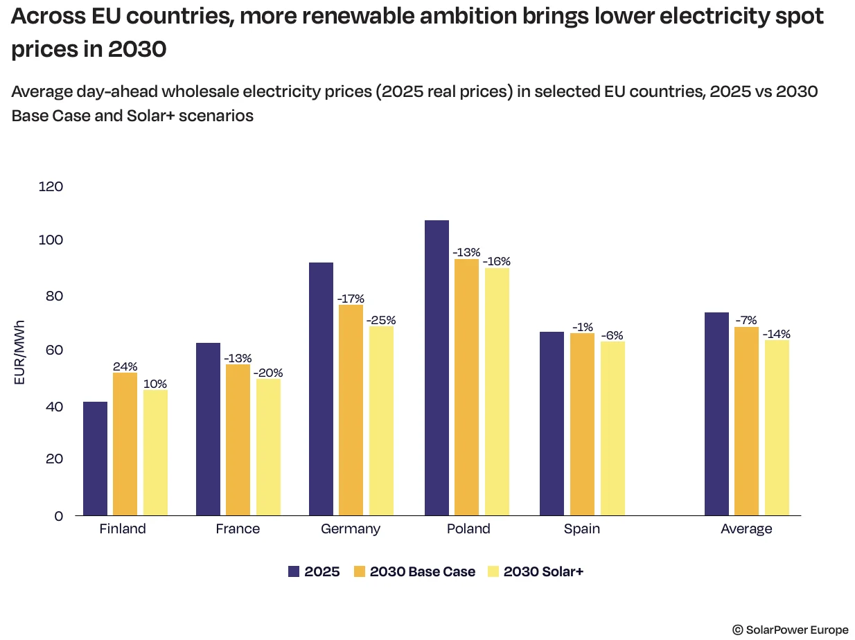 solarpowereurope