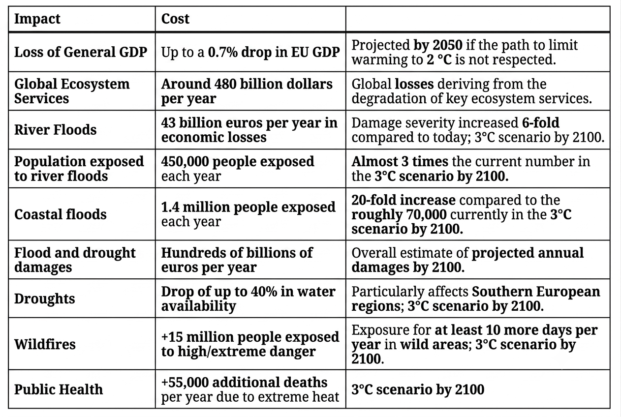 European Green Deal progress