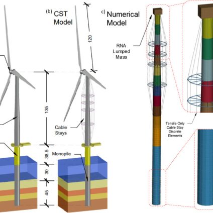 Rinnovabili • Earthquake-resistant offshore wind turbine design