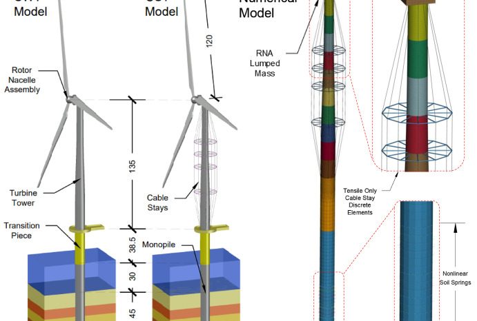 Rinnovabili • Earthquake-resistant offshore wind turbine design