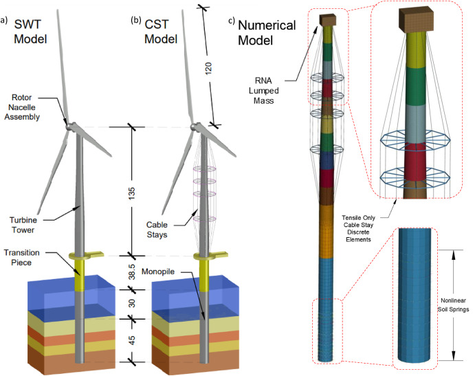 Rinnovabili • Earthquake-resistant offshore wind turbine design
